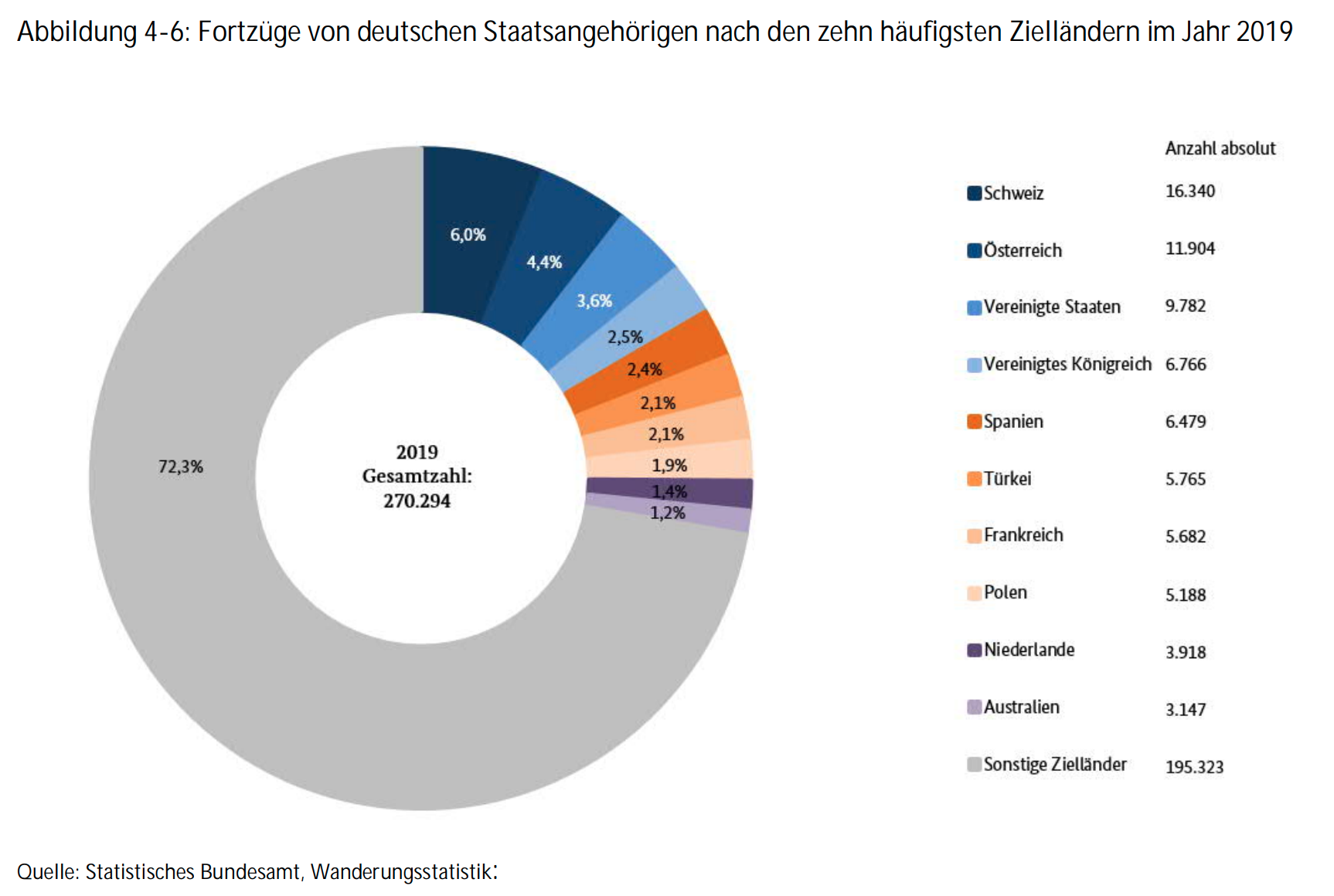 Abbildung 1