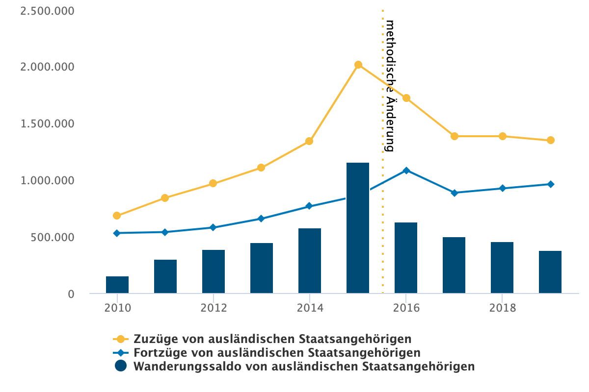 Abbildung 2